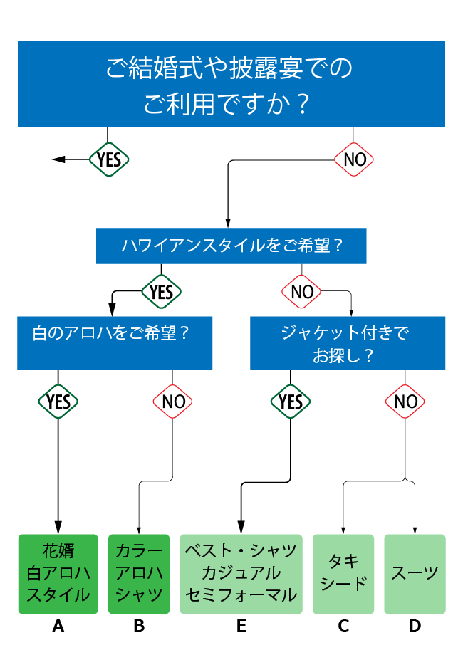 ハワイ結婚式男性服装
