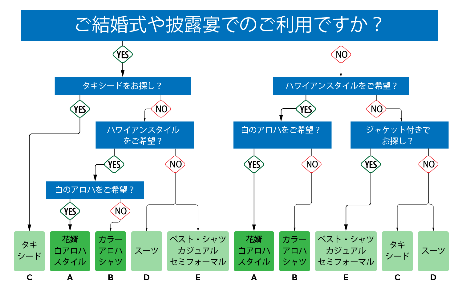 ハワイ結婚式男性服装