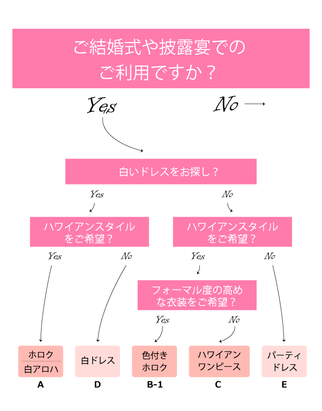 ハワイアンドレスの選び方