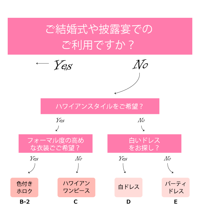 ハワイアンドレスの選び方