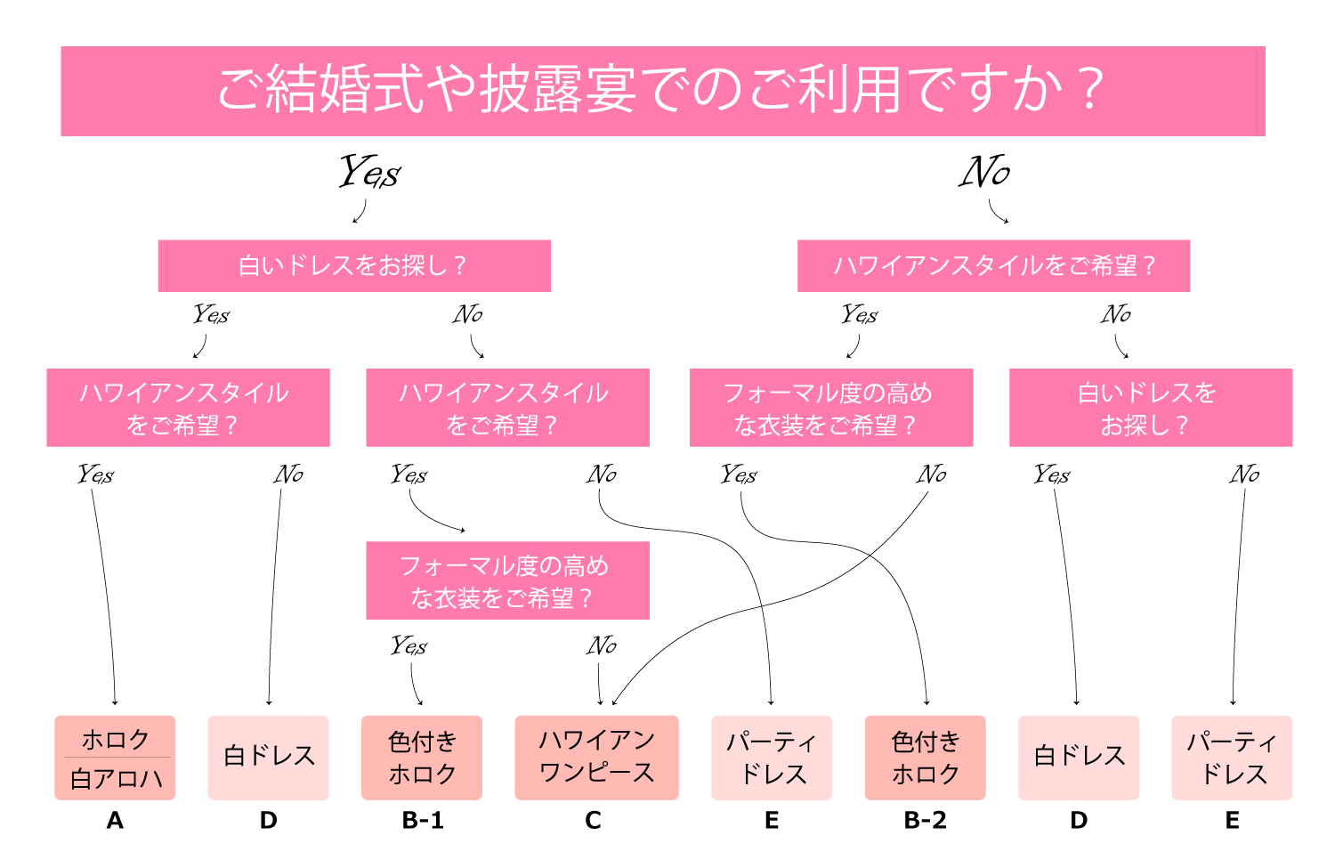 ムームー・ハワイアンドレスの選び方